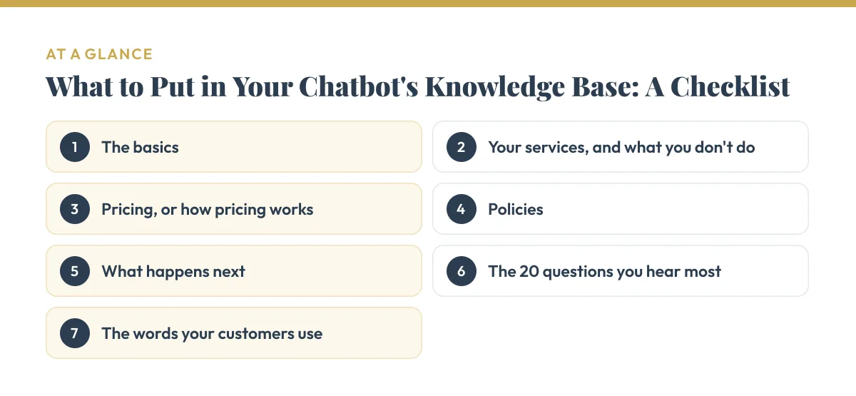 At a glance: The basics; Your services, and what you don't do; Pricing, or how pricing works; Policies; What happens next; The 20 questions you hear most; The words your customers use.