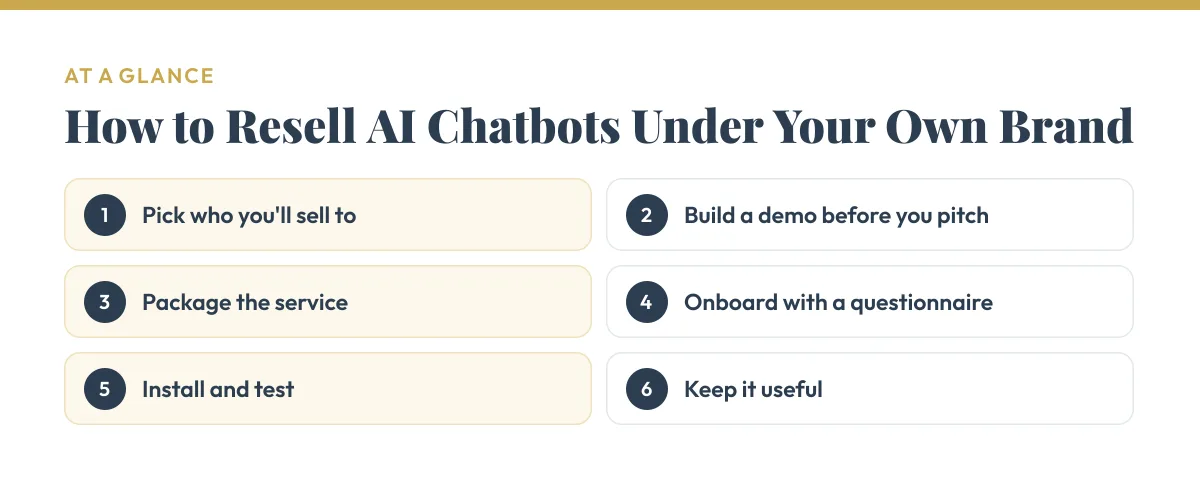 At a glance: Pick who you'll sell to; Build a demo before you pitch; Package the service; Onboard with a questionnaire; Install and test; Keep it useful.