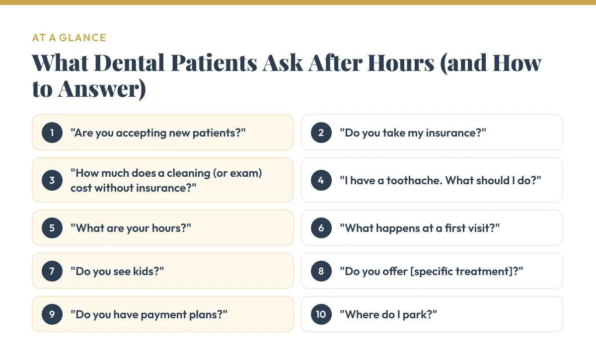 At a glance: "Are you accepting new patients?"; "Do you take my insurance?"; "How much does a cleaning (or exam) cost without insurance?"; "I have a toothache. What should I do?"; "What are your hours?"; "What happens at a first visit?"; "Do you see kids?"; "Do you offer [specific treatment]?"; "Do you have payment plans?"; "Where do I park?".